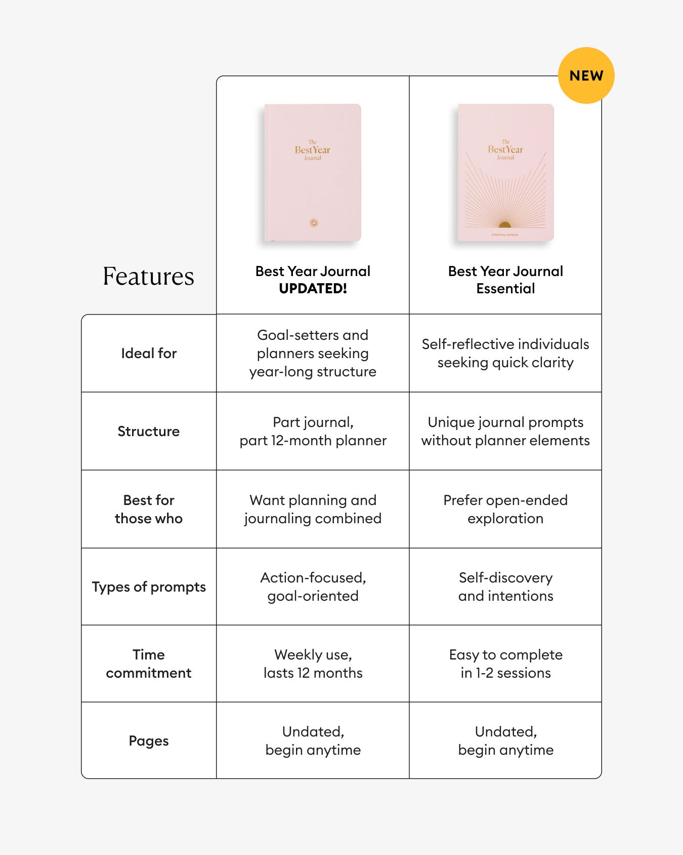 Best Year Journal Essential - Pink - Merry May